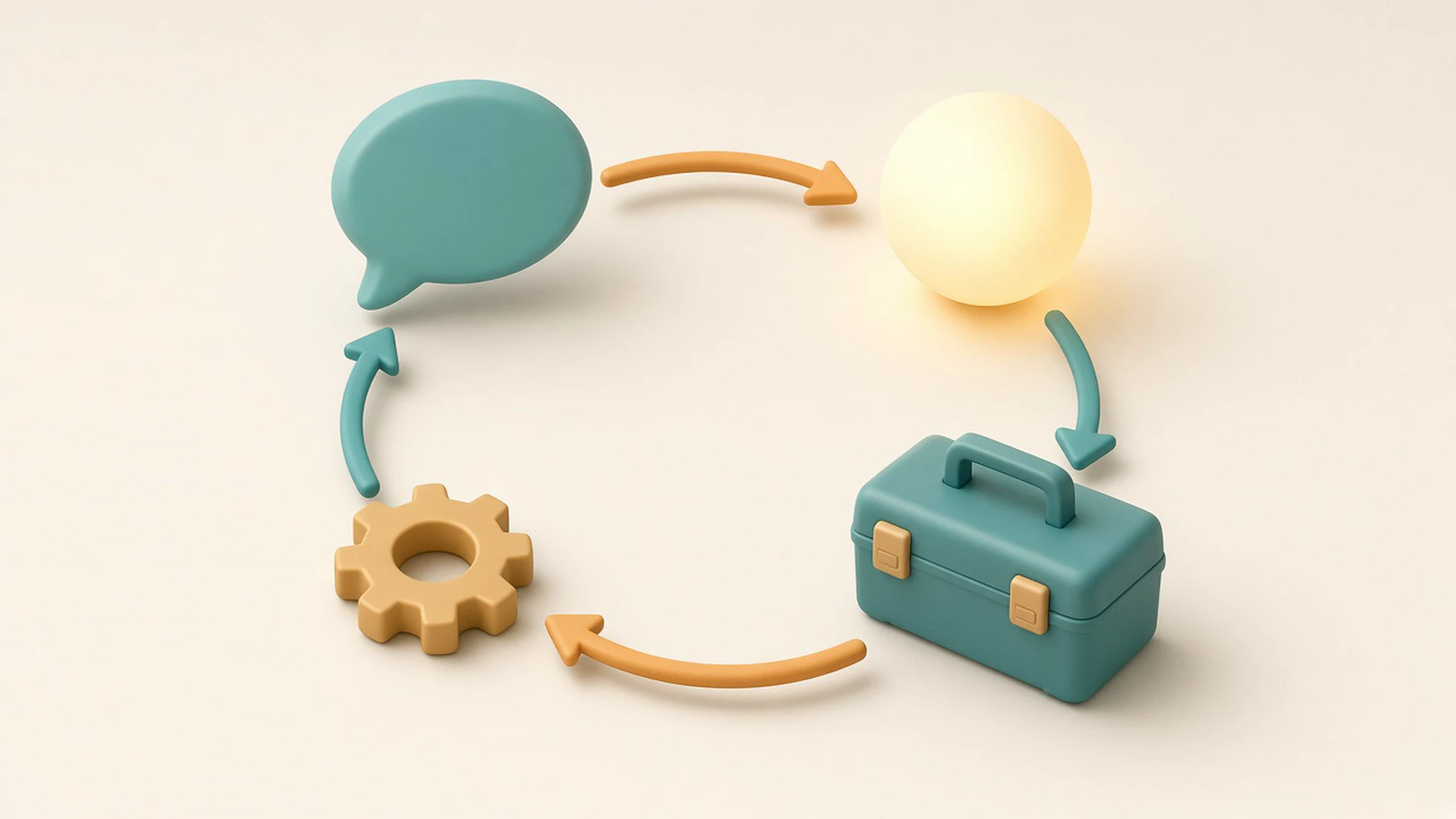3D illustration of a prompt, model, tool and result loop with a speech bubble, gear and toolbox